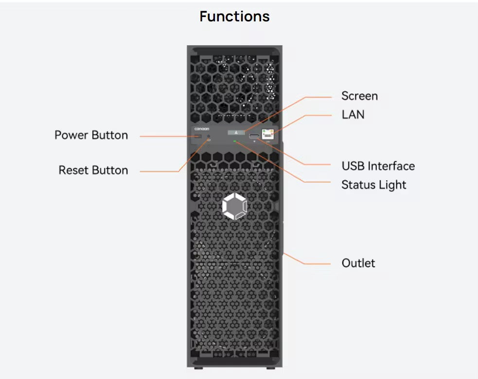 Canaan Avalon Q – High-Performance Bitcoin Mining Powerhouse